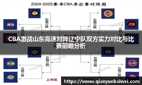 CBA激战山东高速对阵辽宁队双方实力对比与比赛前瞻分析